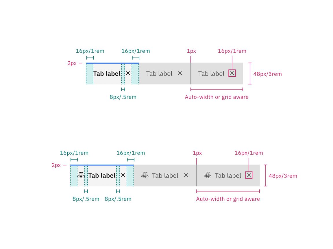 Structure and spacing measurements for dismissible contained tabs in px and rem